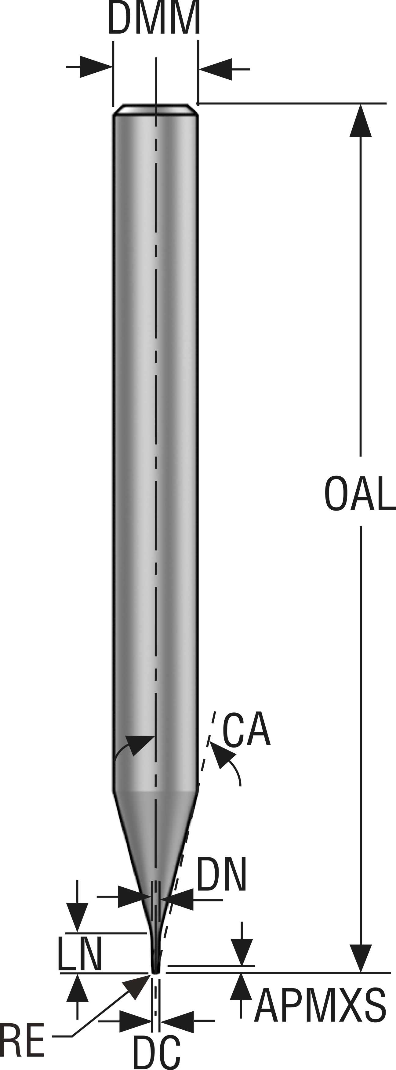PINNFRÄS HM JME142008J2R005Z2. 0-HXT