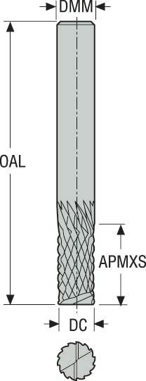 PINNFRÄS HM 870060.0