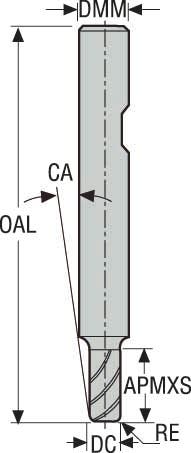 PINNFRÄS HM 760050R020Z2.0A-MEGA-64W