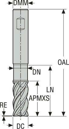 PINNFRÄS HM JHP951160E2R050.3Z5-SIRA