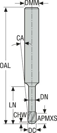 PINNFRÄS HM 170040.0-MEGA-64