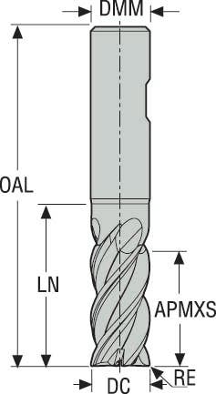 PINNFRÄS HM JHP770200E2R250.3Z5A-SIRA