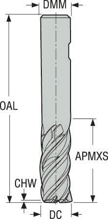 PINNFRÄS HM 5540500Z4.3-SIRON-A