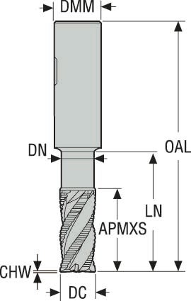 PINNFRÄS HM JHP993040F2C.3Z3-SIRA