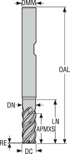 PINNFRÄS HM JHP780200E2R080.3Z4-M64