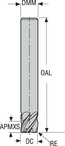 PINNFRÄS JH710080D2R025.0Z5-HX T