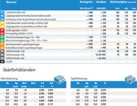 PinnfräsØ18 AlCrN c0,45 4-sk BLC4L18038VN ISO P+K