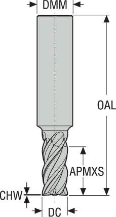 PINNFRÄS HM JHP951080D2R100.0Z4-SIRA