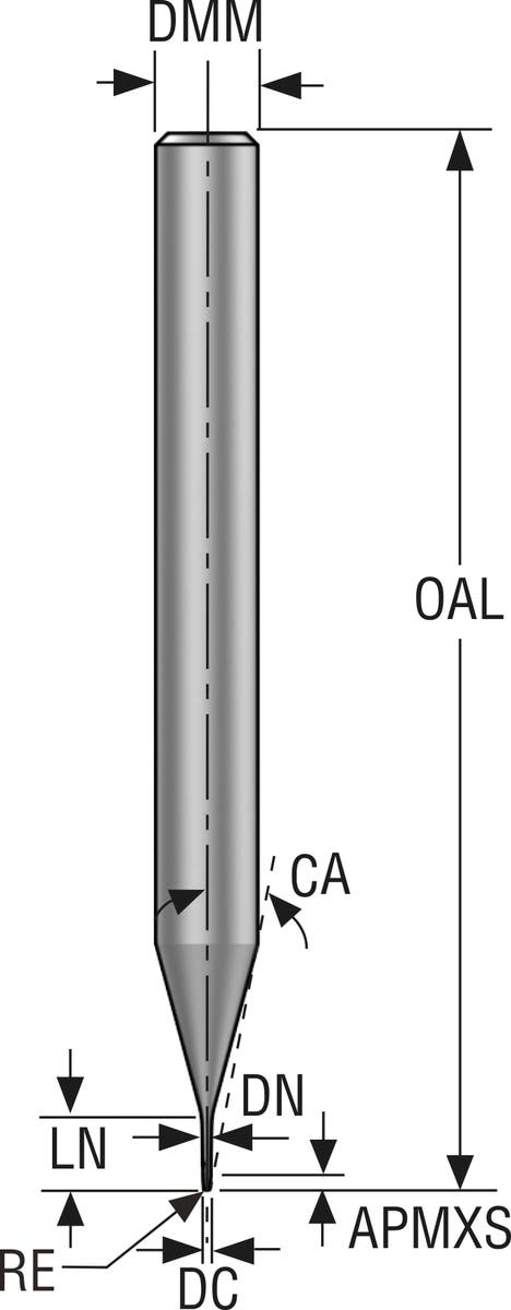 PINNFRÄS HM JME142005J3R005Z2.0-HXT