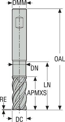 PINNFRÄS HM JHP951160E2R050.3Z5-SIRA