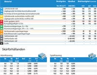 PinnfräsØ20 AlCrN c0,5 4-sk BLW4L20038VN ISO P+K
