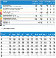 Borr 3xD Ø9,5 TiAlN BLDC203D095030S ISO P+K