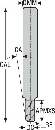 PINNFRÄS HM 760050R020Z2.0A-MEGA-64