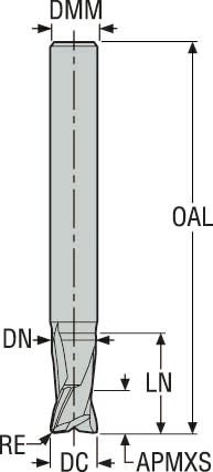 PINNFRÄS HM JH142080E2R050.0Z5 -HXT