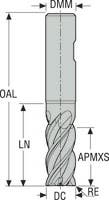 PINNFRÄS HM JHP770200E2R250.3Z5A-SIRA