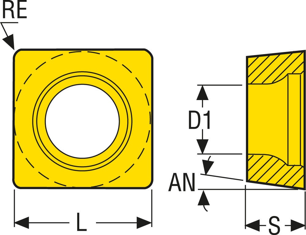 SKÄR SCMT09T308-F1 TP2501